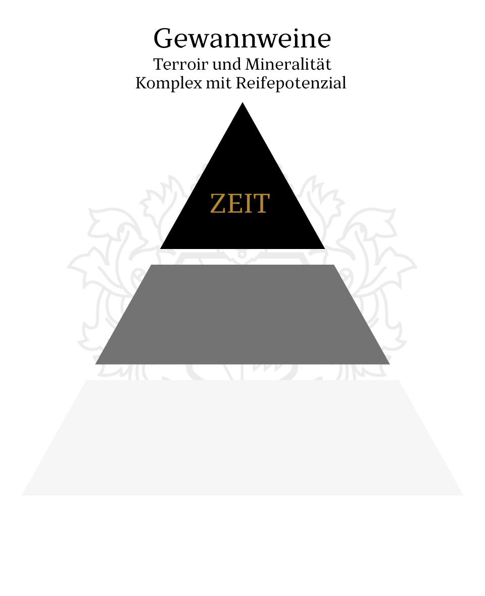 ZEIT Grauer Burgunder "AMEISENTAL"